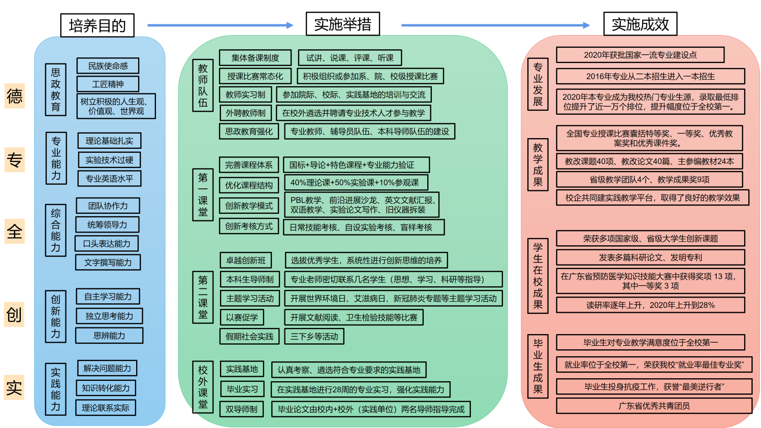 说明: 2121-5-15教学成果奖最新_01